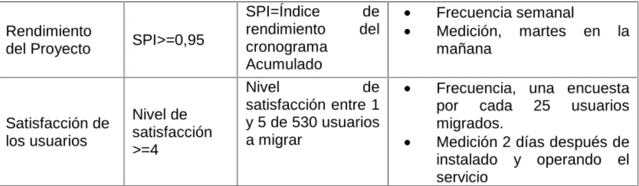 Tabla 15. Roles para la gestión de la Calidad