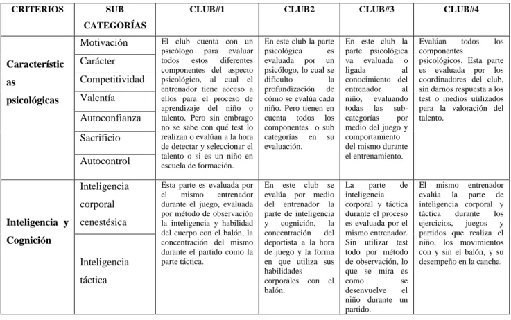 Tabla 4: Aspectos  psicológicos 
