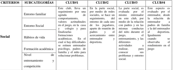 Tabla 5: Aspectos sociales. 