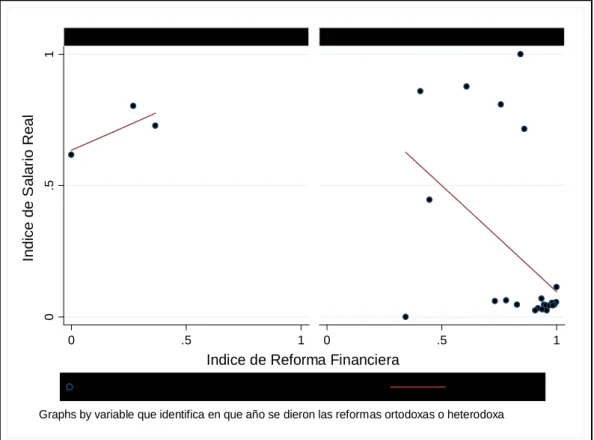 Cuadro 54  Relación ISR-IRF 