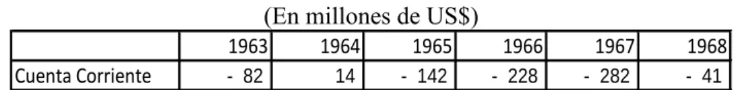 Cuadro 5  Brecha Externa  (En millones de US$) 