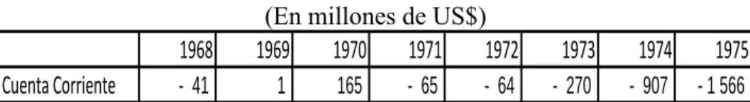 Cuadro 8  Brecha Externa  (En millones de US$) 