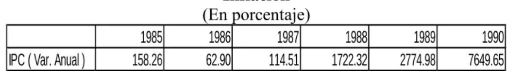 Cuadro 20  Inflación  (En porcentaje) 