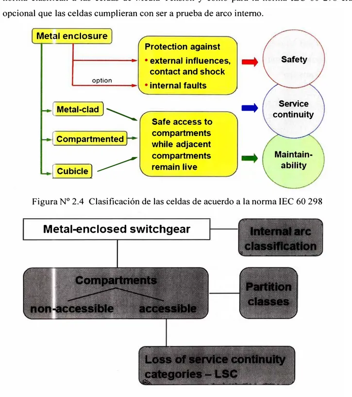 Figura N º  2.4  Clasificación de las celdas de acuerdo a la norma IEC 60 298 