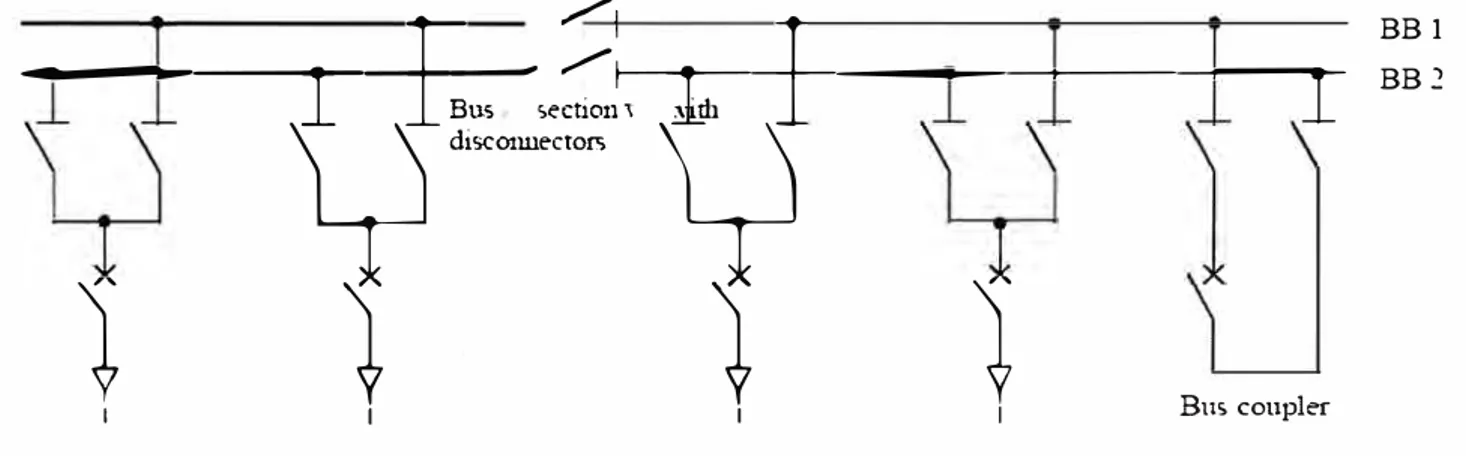 Figura N º  3 .3  Doble barra con un bus seccionador y barra de acople 