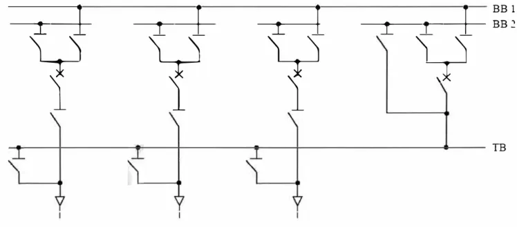Figura N º  3.4  Barra de transferencia  3.6  Áreas de operaciones eléctricas 