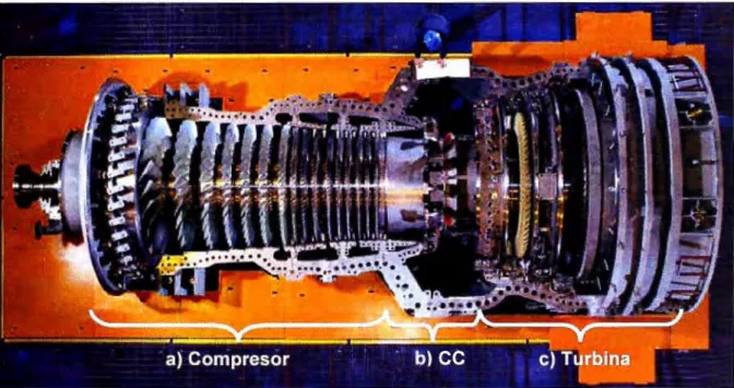 Figura 1.1 Vista de una turbina de gas  A continuación se describe cada parte principal 