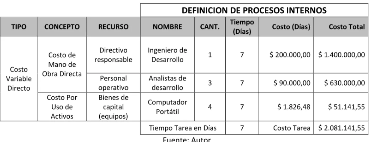 Tabla 6. Identificación de infraestructura, equipos y software 
