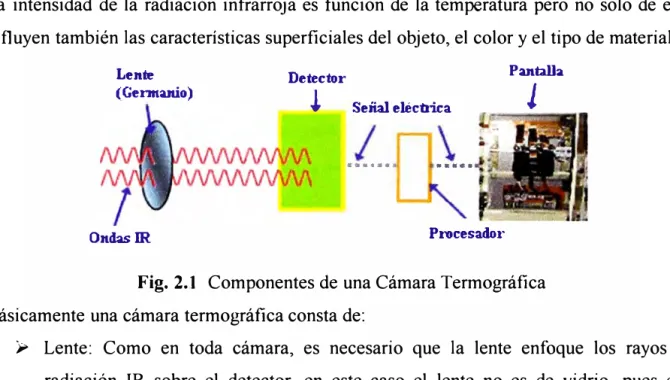 Fig. 2.1  Componentes de una Cámara Termográfica  Básicamente una cámara termográfica consta de: 
