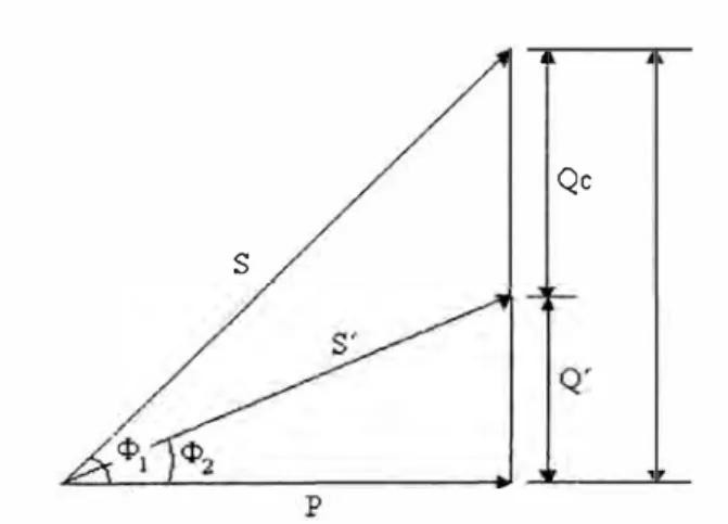 Fig. 2.11 El triángulo de las Potencias  Donde: 