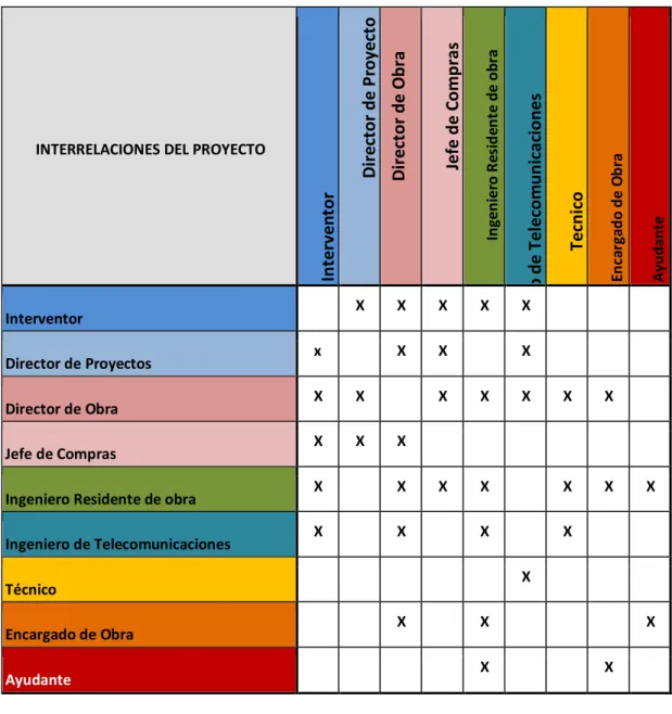 Tabla Matriz de Interrelaciones     