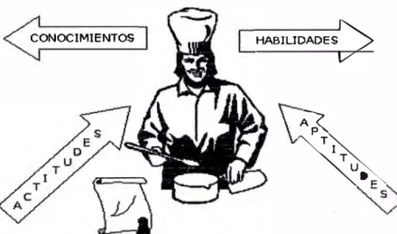 Fig.  7  Un aprendizaje integral es la base para el desarrollo de las NTCL 