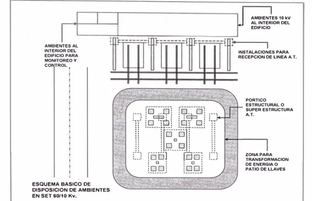 Fig.  3.  2  Esquema de disposición de Centro de  Transformación estándar. 