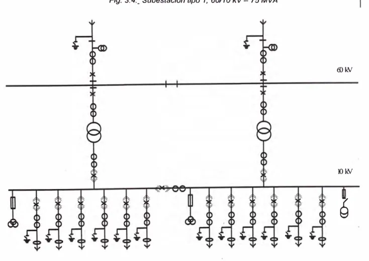 Fig.  3.4:_ Subestación tipo  1,  60/10 kV- 75  MVA 