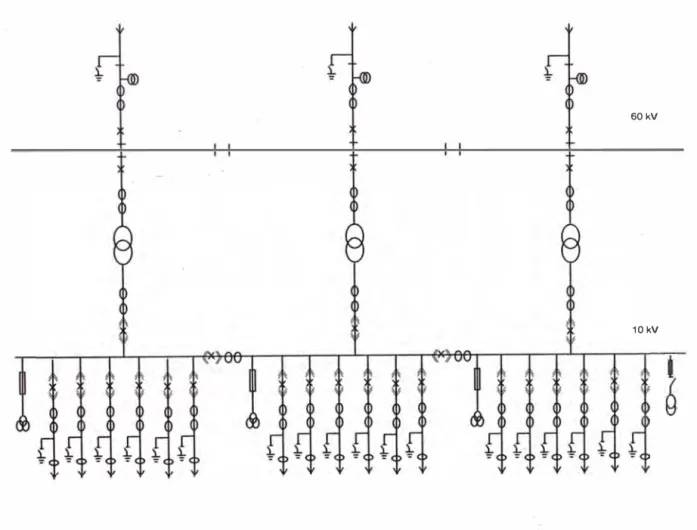 Fig.  3.5:  Subestación  Tipo 2,  60110 kV- 50 MVA 