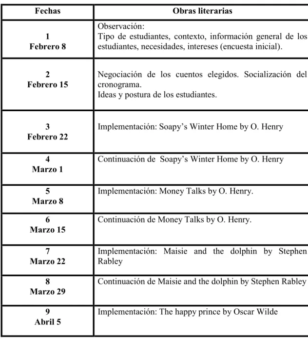 Tabla 1 Cronograma 