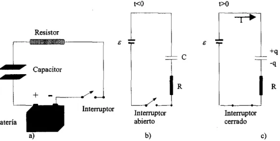 Fig.  I. 1  a)  un  capacitor en sene con una resistencia, una batería  y  un  interruptor
