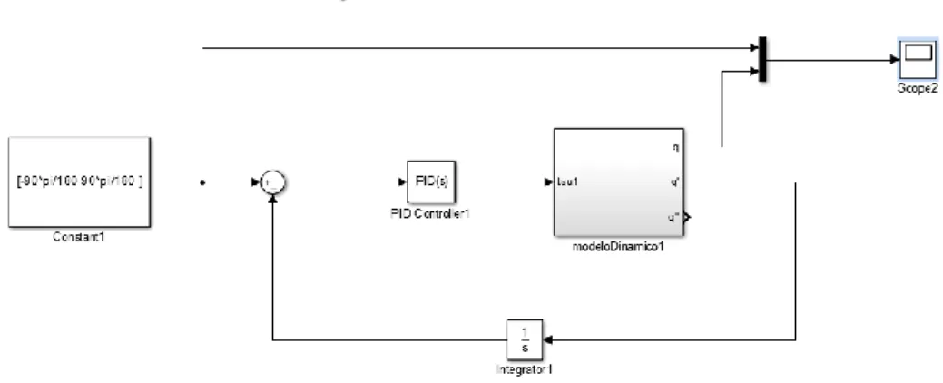 Figura  26 Modelo Controlador P 