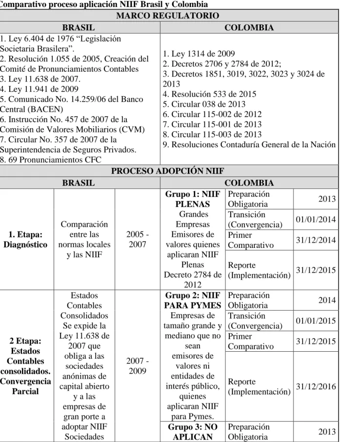 Tabla No. 4 
