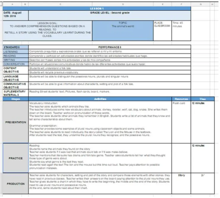 Figure  2.  Lesson  plan  1.  First  lesson  plan  included  in  the  pedagogical  intervention  of  this  research  project
