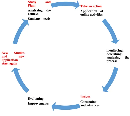Graphic 2. Development of the research methodology. 