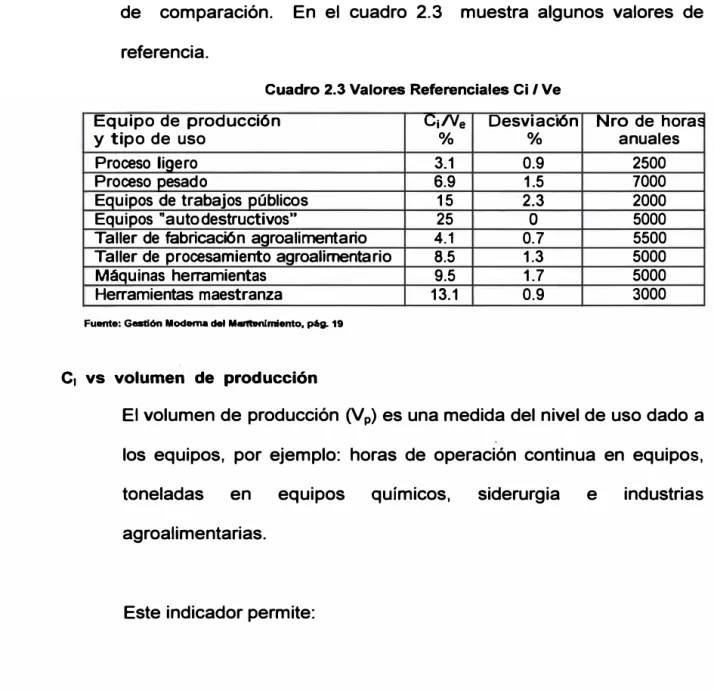 Cuadro 2.3 Valores Referenciales Ci / Ve 