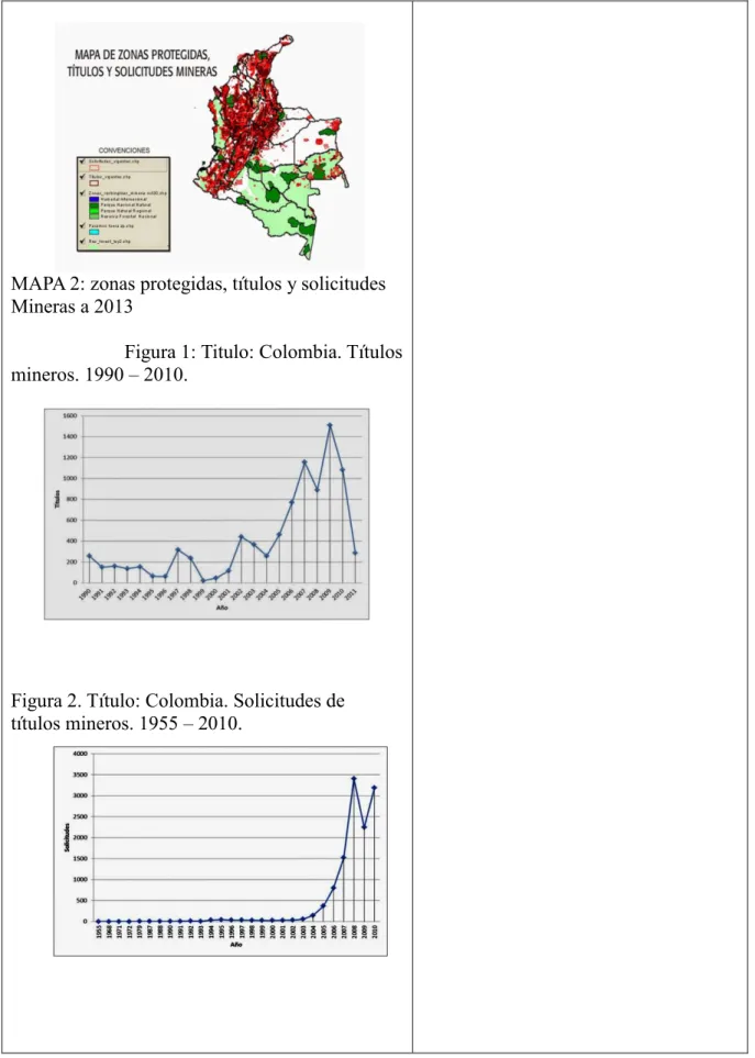 Figura 2. Título: Colombia. Solicitudes de   títulos mineros. 1955 – 2010. 