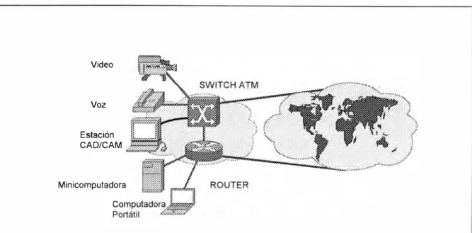Fig.  1-2 Las internetwork globales soportan una variedad de tipos de tráfico. 