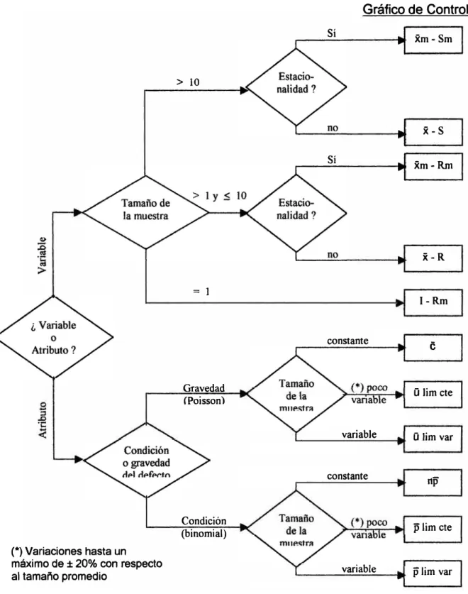 Gráfico de Control  Sí  xm-Sm  > 10 x-S Sí  xm- Rrn  x-R =  1  1-Rm constante  e 