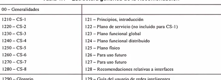 Tabla 1.1 - Estructura genérica de la Recomendación  00 -Generalidades 