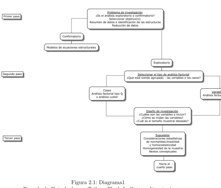 Figura 2.1: Diagrama1