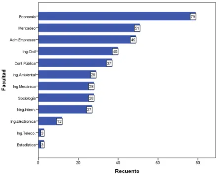Figura 5.1: Facultad 35