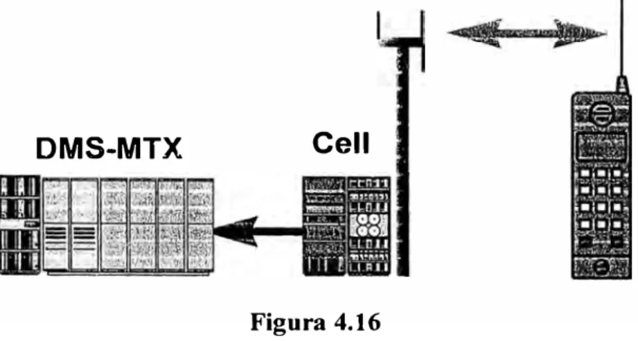 Figura 4.16  En el MTX 