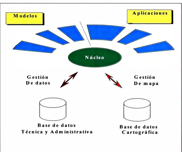 FIGURA 2 Esquema General del Sistema de Gestión 