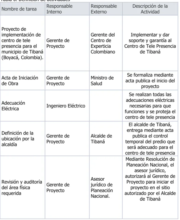 Tabla 6. Definición de actividades 