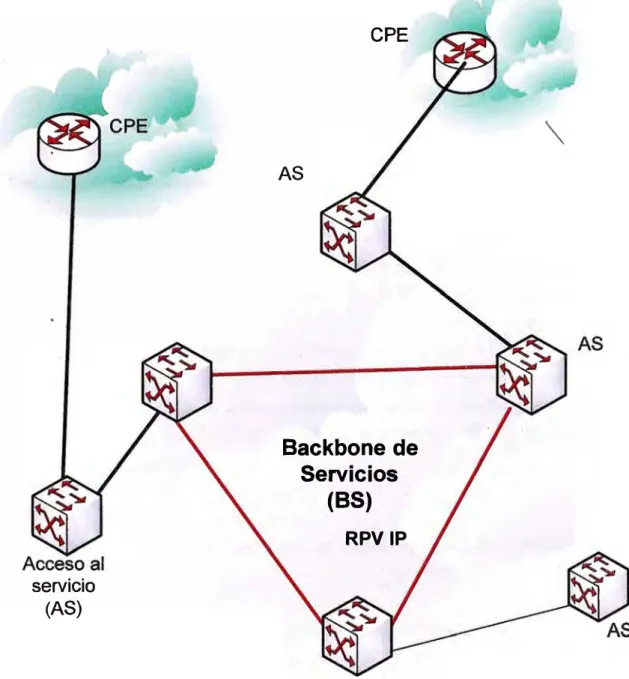 Fig. 2.1  TOPOLOGIA CONCEPTUAL DE LA RED RPV IP 