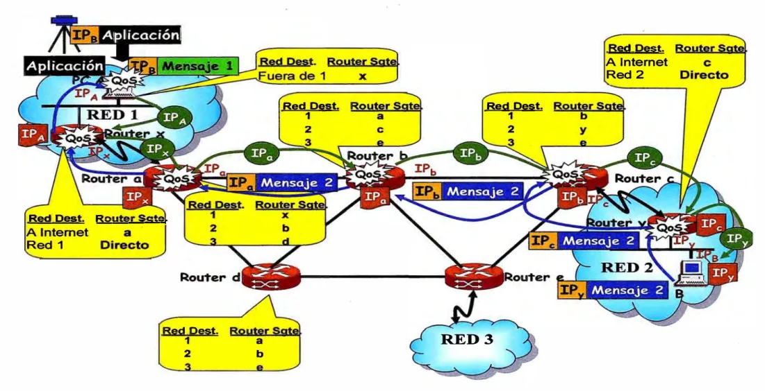 Fig 2. 7 RESERVA DE RECURSOS 