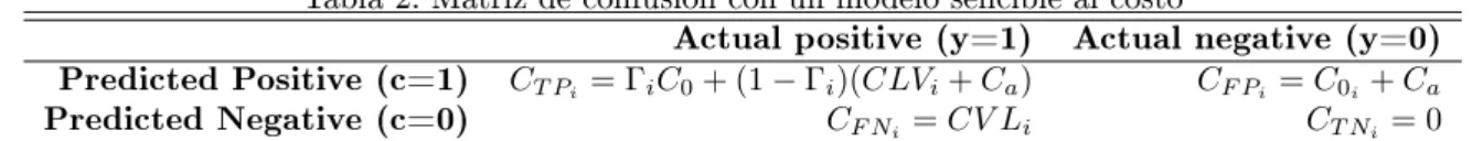 Tabla 2: Matriz de confusión con un modelo sencible al costo