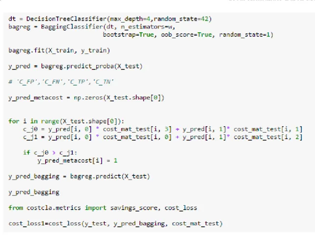 Figura 9: Generando el procedimiento Metacost a partir del Bagging