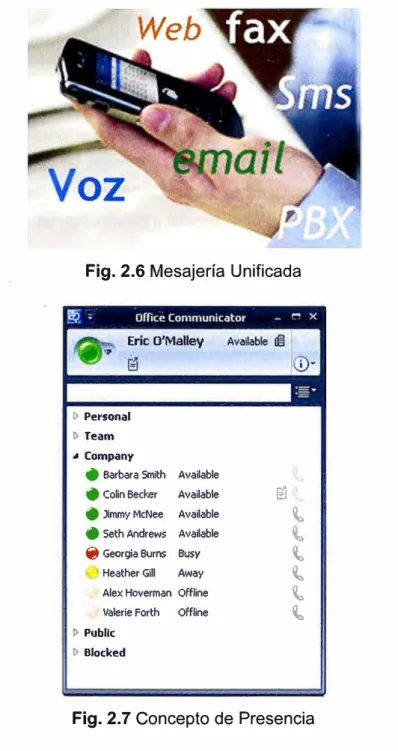 Fig. 2.6  Mesajería Unificada 