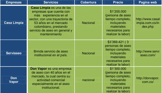 Tabla No. 9: Análisis de Competencia 