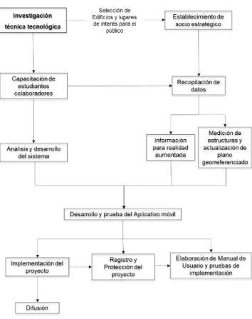 Fig. 7 - Alumnos de Civil realizando mediciones en Edificio L