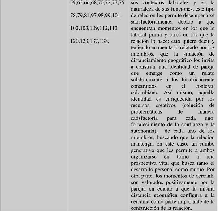 Tabla 5. Matriz de Análisis Categorial de “Una Pareja Feliz” 59,63,66,68,70,72,73,75 