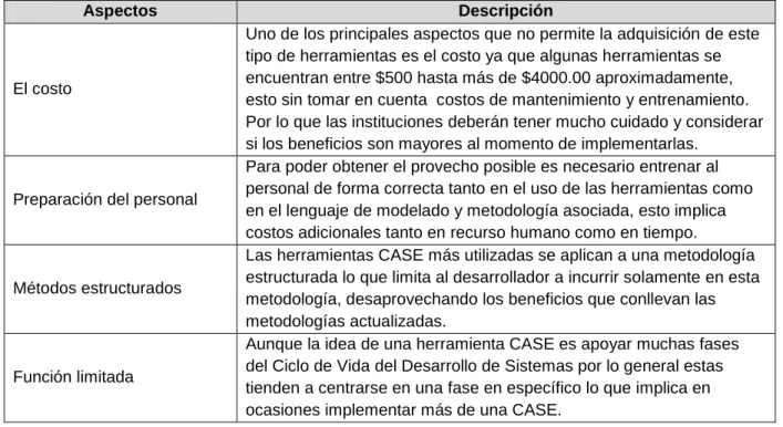 Tabla 2. Desventajas de una Herramienta CASE. 