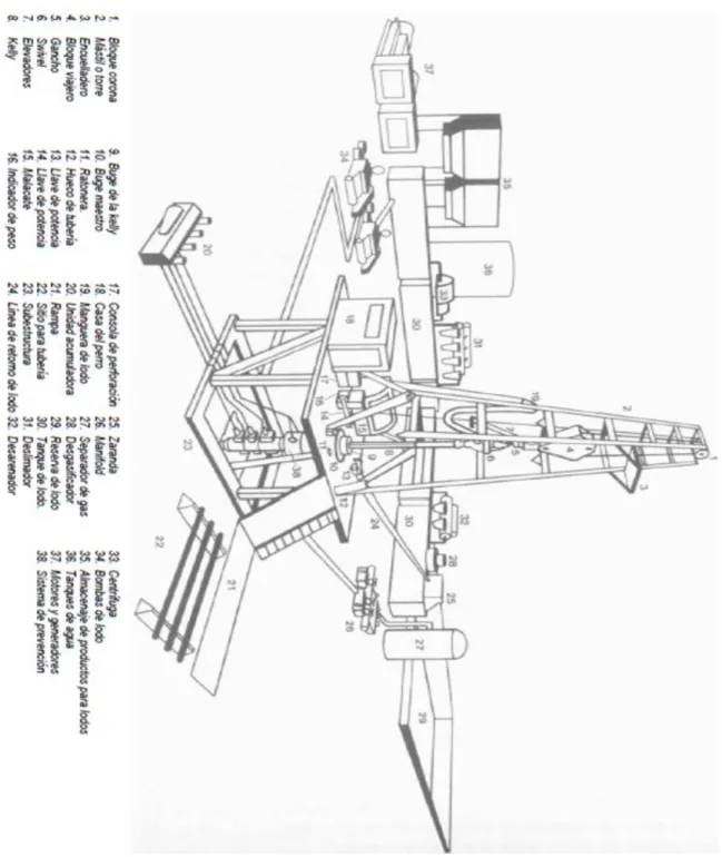 Figura 2: Equipo o Taladro de Perforación [10] 