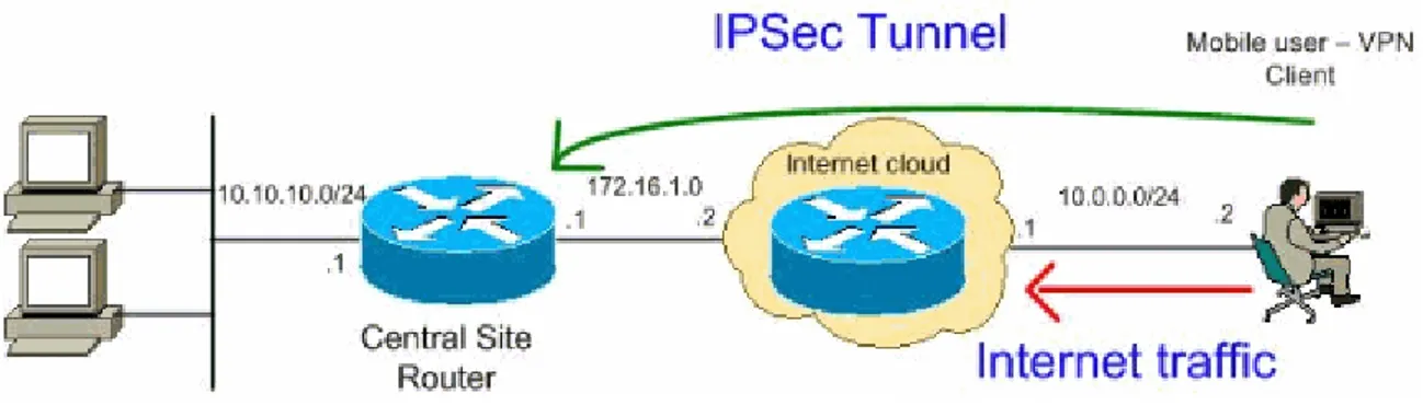 Fig. 13.  Configuración estándar de la red en Cisco. 20