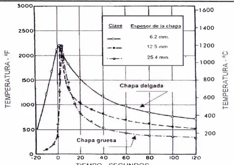Fig. 3.20  Efecto del espesor sobre  el  cido ténnico en las siguientes  condiciones: 