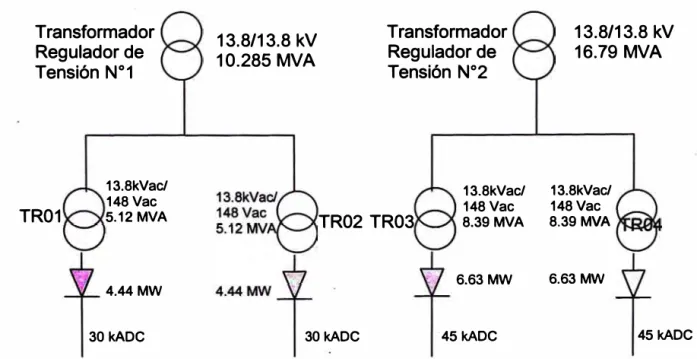 FIG 2.1  Esquema Eléctrico de los Transformadores Rectificadores 