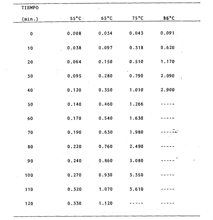 TABLA  DE  DATOS  CORRESPONDLENTES  A  LA  FIG.  1 2  