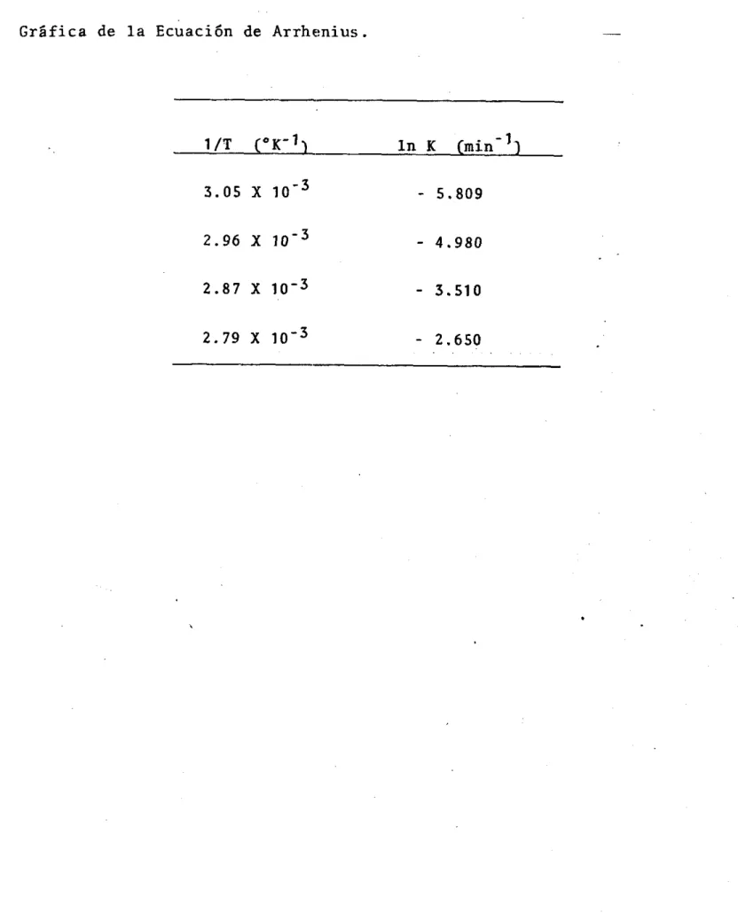 TABLA  DE  DATOS  CORRESPONDIENTES  A  LA  FIG.  13 